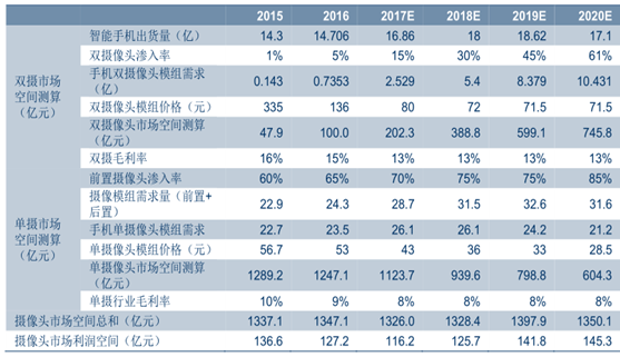 2018年手机行业发展趋势预测