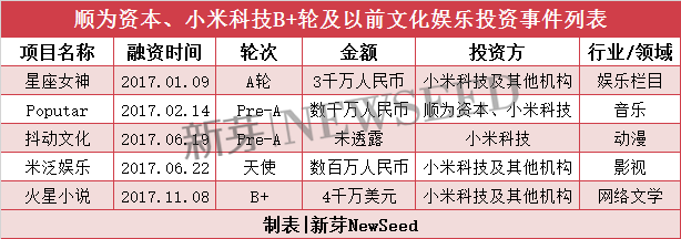 雷军2017投资成绩单：小米起死回生，投资起了哪些作用？