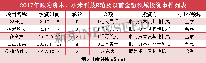 雷军2017投资成绩单：小米起死回生，投资起了哪些作用？