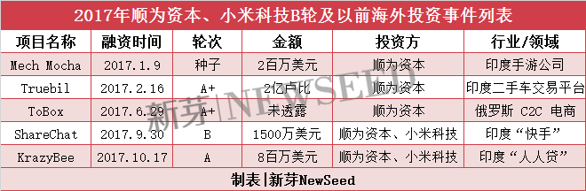 雷军2017投资成绩单：小米起死回生，投资起了哪些作用？