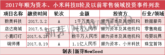 雷军2017投资成绩单：小米起死回生，投资起了哪些作用？