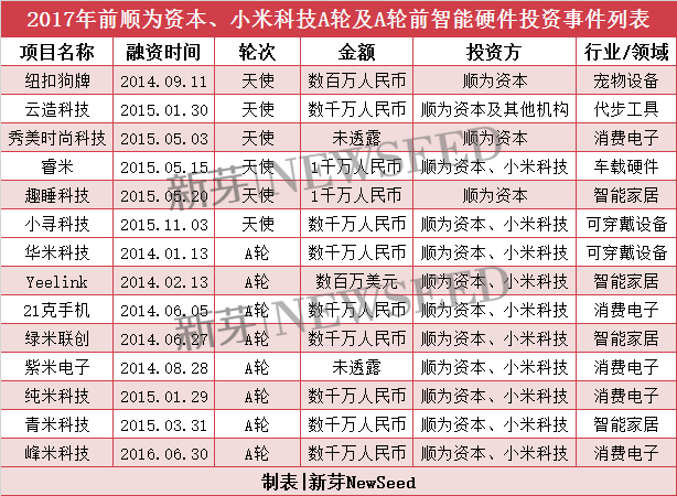 雷军2017投资成绩单：小米起死回生，投资起了哪些作用？