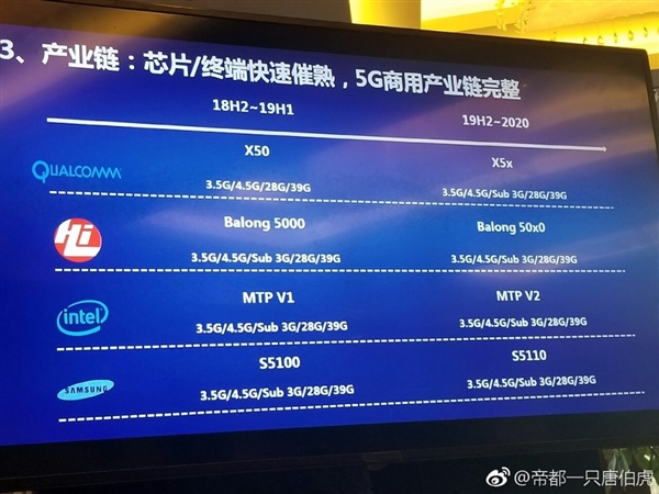 华为Mate 10 Pro实测网速超1Gbps