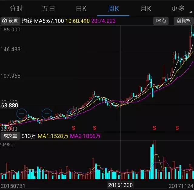 2017年手机产业链十大牛股