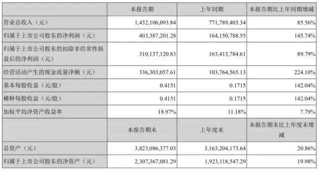 2017年手机产业链十大牛股