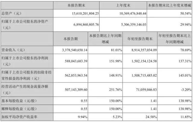 2017年手机产业链十大牛股