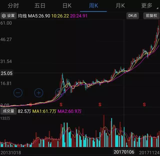 2017年手机产业链十大牛股