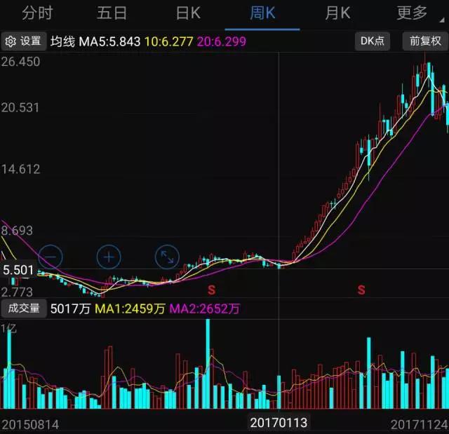 2017年手机产业链十大牛股