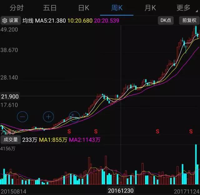 2017年手机产业链十大牛股