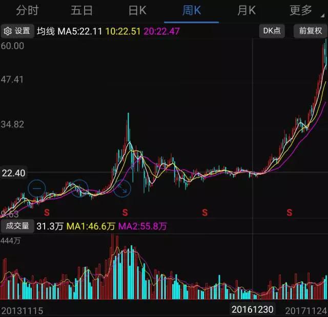 2017年手机产业链十大牛股