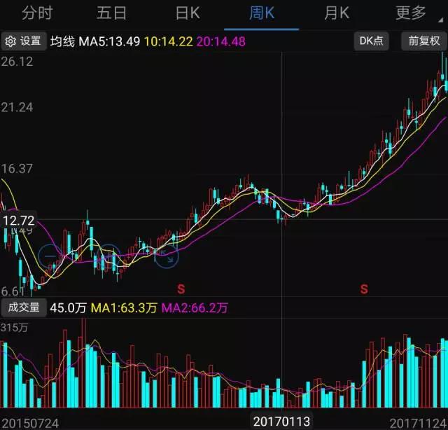 2017年手机产业链十大牛股