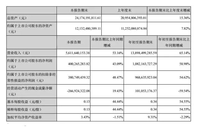 2017年手机产业链十大牛股