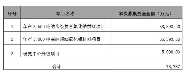 国瓷材料募资7.9亿扩产及收购江苏金盛 陶瓷后盖市场崛起一股新力量