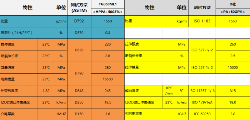 iPhone X为什么选择用不锈钢中框？因为有这种高性能材料啊！