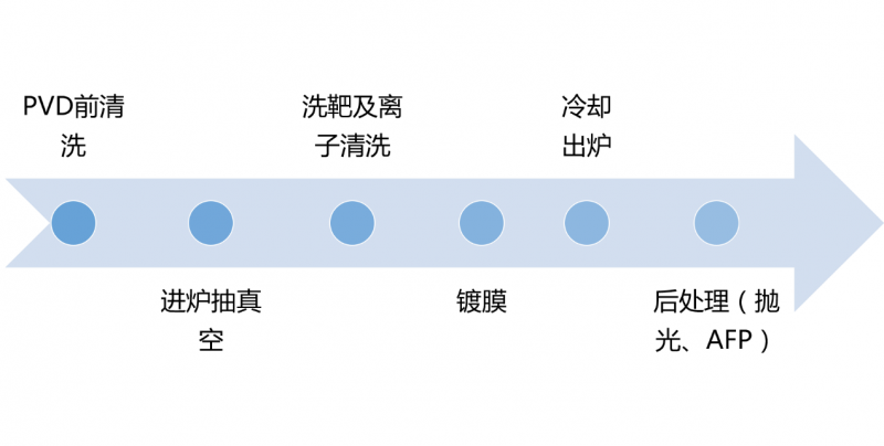 iPhone X为什么选择用不锈钢中框？因为有这种高性能材料啊！