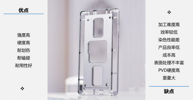 iPhone X为什么选择用不锈钢中框？因为有这种高性能材料啊！