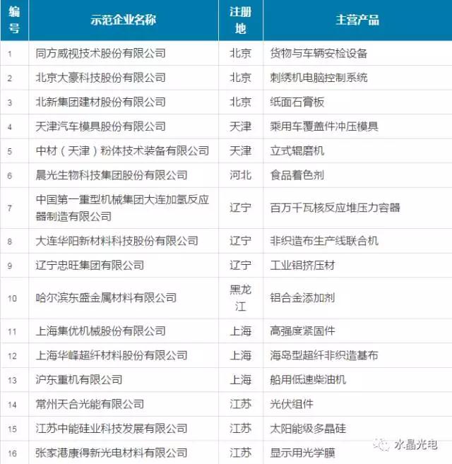 水晶光电入选全国制造业单项冠军示范企业