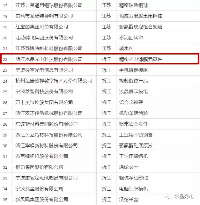 水晶光电入选全国制造业单项冠军示范企业