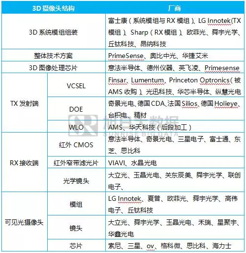 重庆手机展三大论坛：国际手机产业领袖峰会+3D摄像头决战AI+第三季全面屏全面来袭