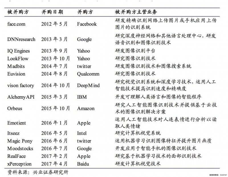 刷脸时代来临，深度解析人脸识别技术市场