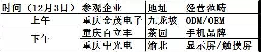 国际手机产业考察团挺近西部——邀您指导