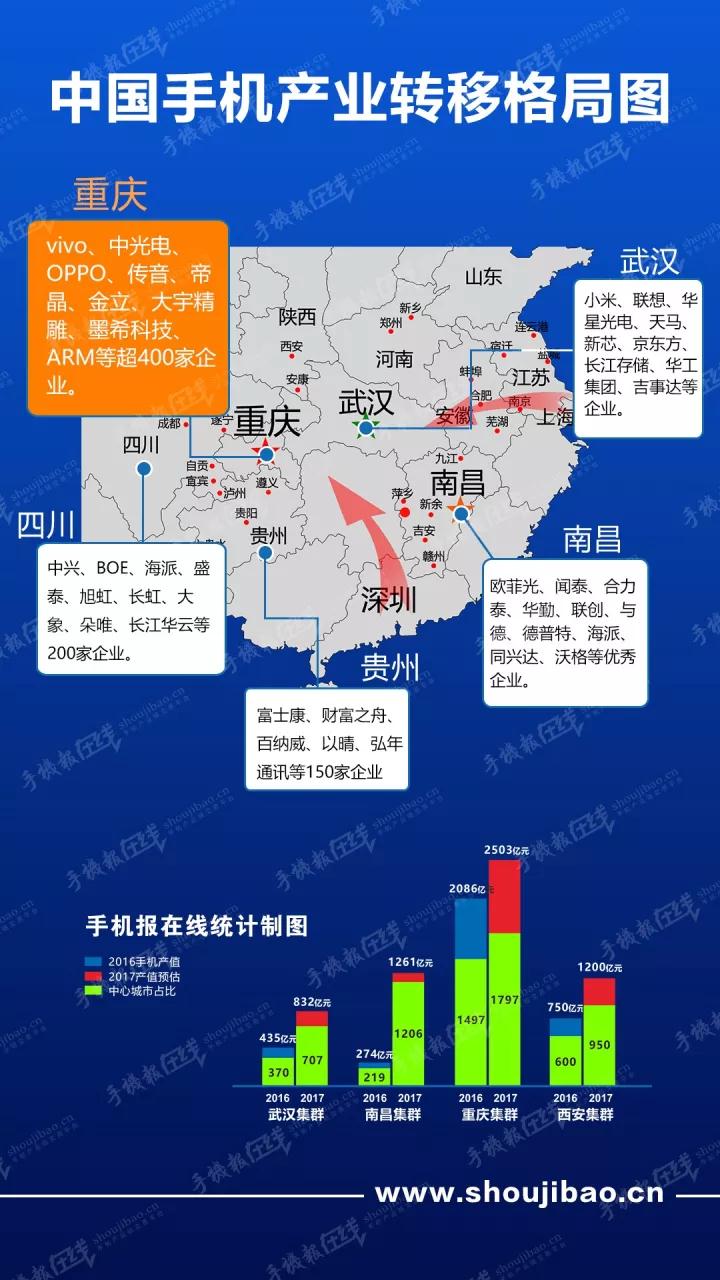 国际手机产业考察团走进重庆金茂电子、重庆中光电 点赞发展中的“重庆制造”