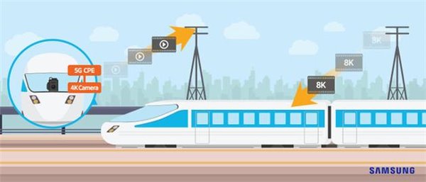 三星在日本高铁上测试5G服务：速度高达1.7Gbps