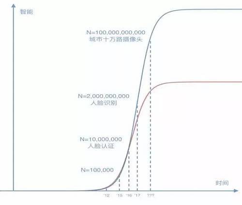 依图科技