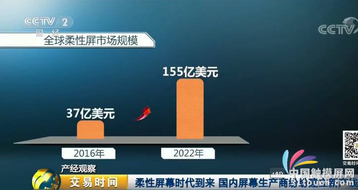 国内数厂千亿计投资AMOLED 技术不断成熟