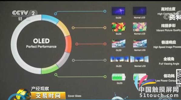 国内数厂千亿计投资AMOLED 技术不断成熟