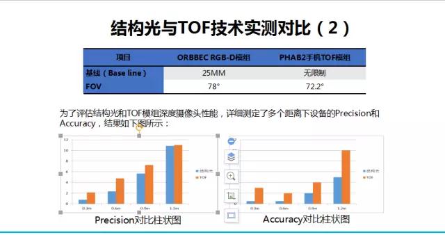 重庆峰会 奥比中光Face ID结构光技术PK苹果 难分仲伯