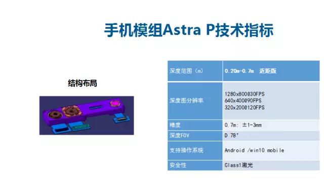 重庆峰会 奥比中光Face ID结构光技术PK苹果 难分仲伯