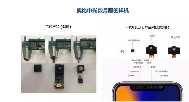 重庆峰会 奥比中光Face ID结构光技术PK苹果 难分仲伯