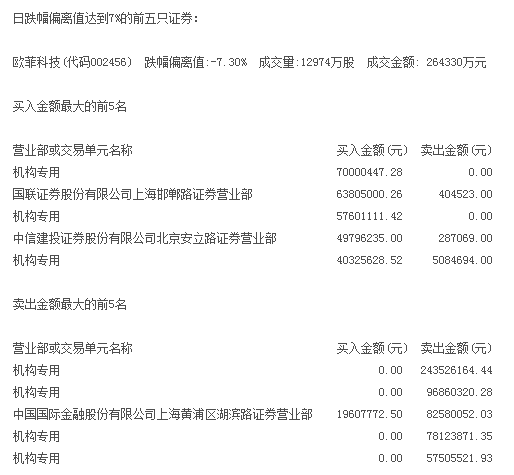 欧菲科技砸掉43亿市值 金立手机说“这个锅哥不背”