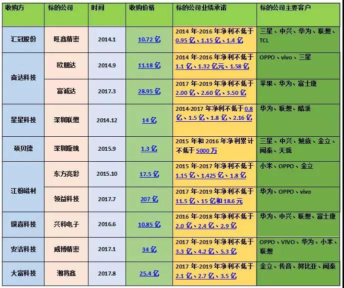 奋达科技募资13亿建精密结构件基地 玻璃/陶瓷抢食后盖市场