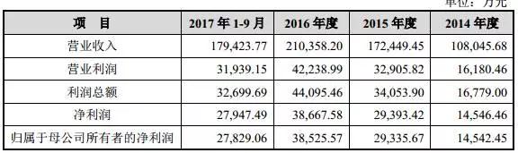 奋达科技募资13亿建精密结构件基地 玻璃/陶瓷抢食后盖市场