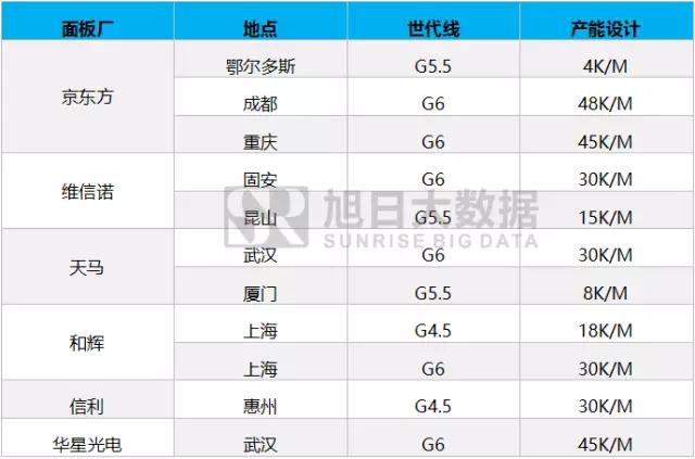 全面屏下OLED成品牌争夺的关键性资源