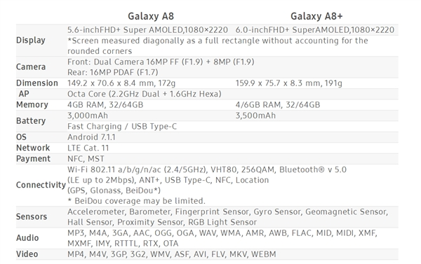 三星A8/A8+(2018)发布！18.5:9全面屏、Exynos 7885