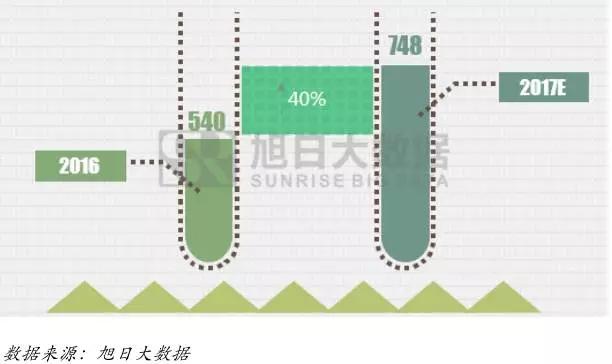 荣耀凭什么第四季度就发年终奖