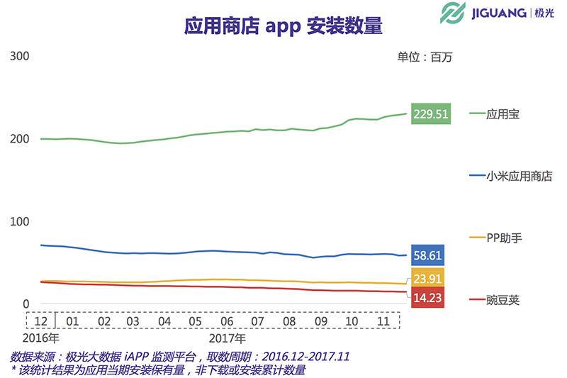 巨头战争和手机厂商双重夹击 阿里应用分发的新分发时代