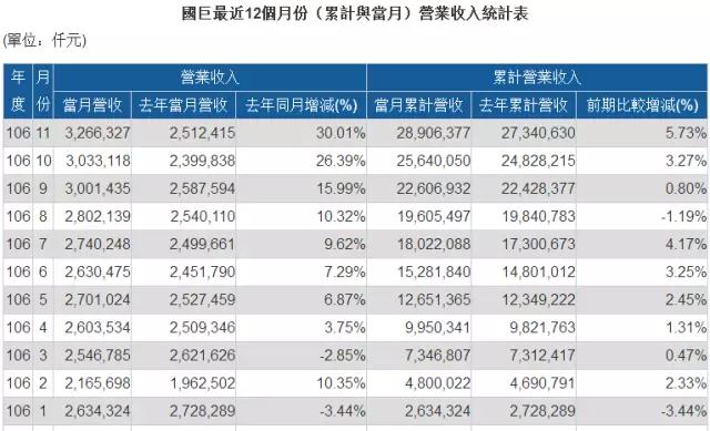 部分MLCC缺货涨价到明年底 国巨/华新科/禾伸堂股价翻几倍