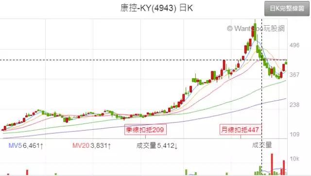 大立光、康控股价“上冲下探” 台厂启动保卫战