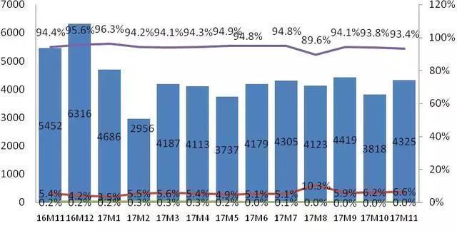 2017 智能手机市场：一面是海水，一面是火焰