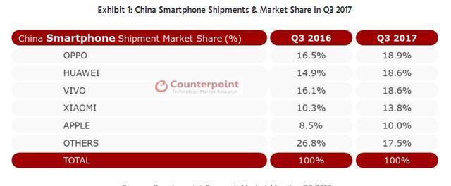 2017 智能手机市场：一面是海水，一面是火焰
