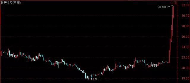 联想突然大爆发，5天暴涨50%背后：紫光举牌，外资加速套现，柳传志筹谋“分拆上市”