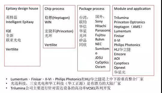 苹果砸重金捆绑产能 VCSEL全球供应链大解析