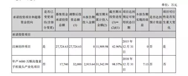 联创电子“联盟”设立9.9亿元光学产业基金