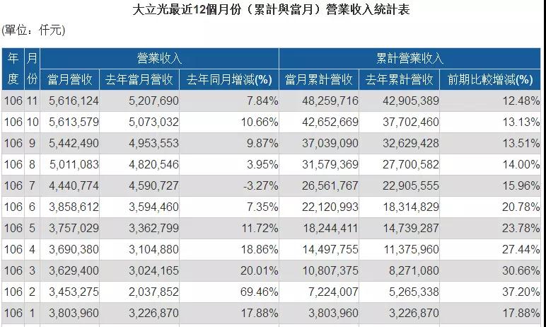 大立光的溃败之路