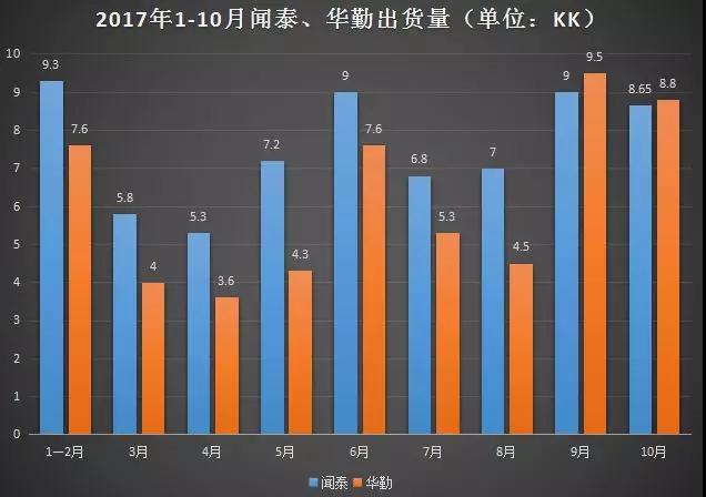 ODM大战越演越烈：华勤获英特尔等机构8.7亿A轮融资