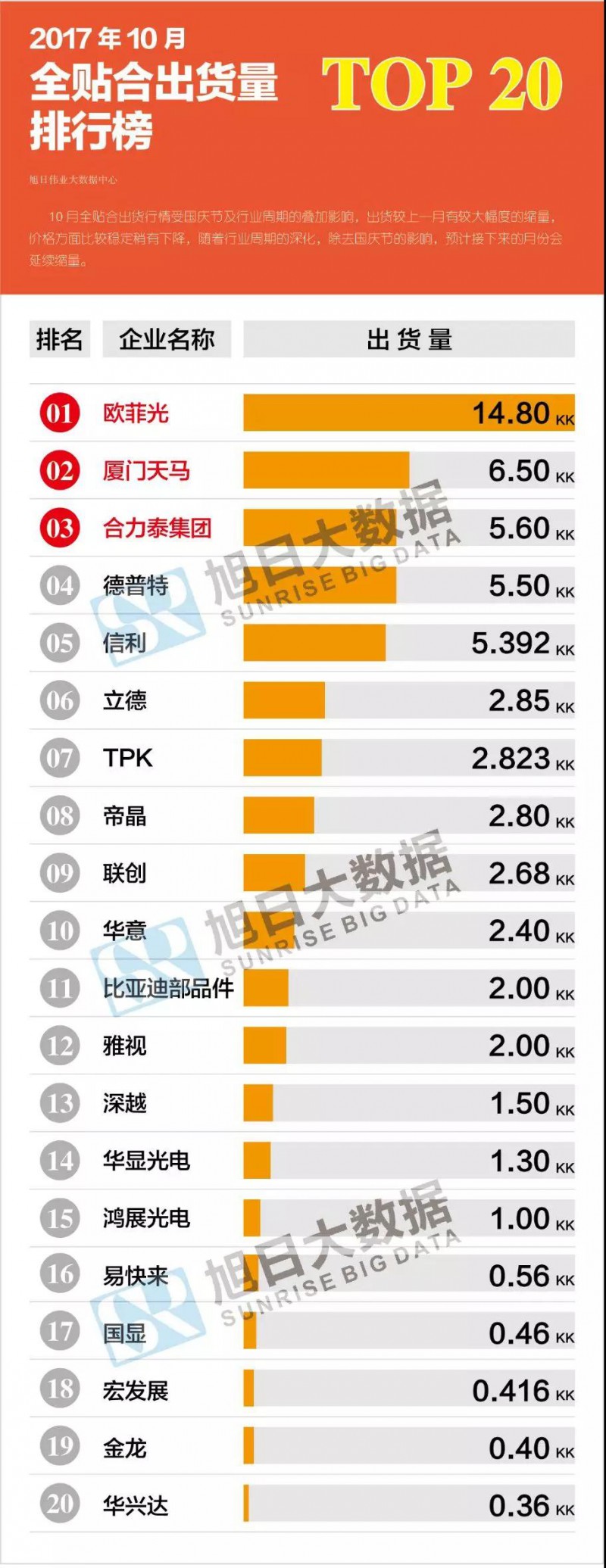 2017年10月全贴合排行榜